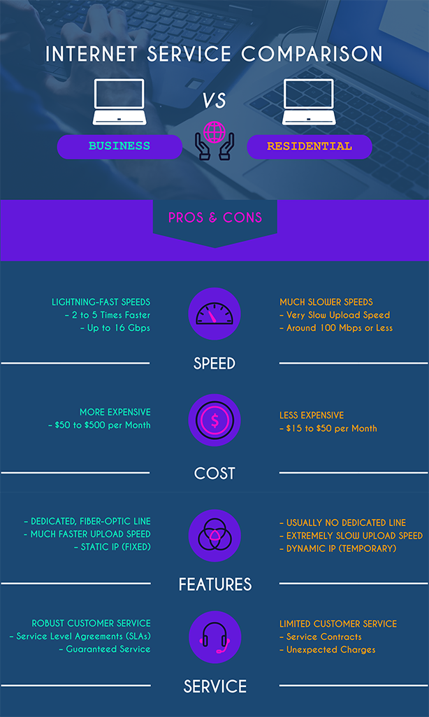 VoIP Phone for Business