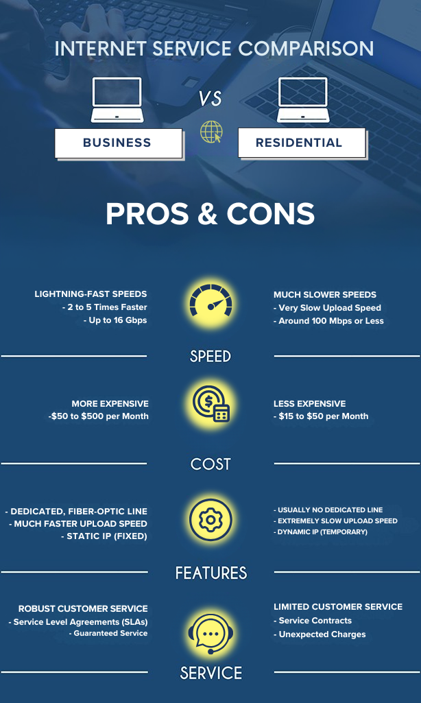 VoIP Phone for Business